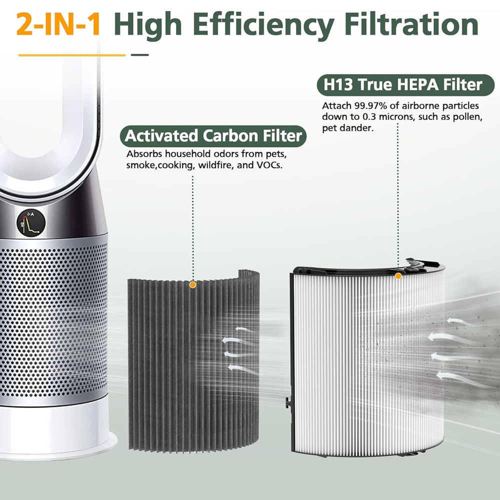 2-in-1 Kohlenstoff-HEPA-Filter – Dyson Fan Tp07 Bewertung und Preis