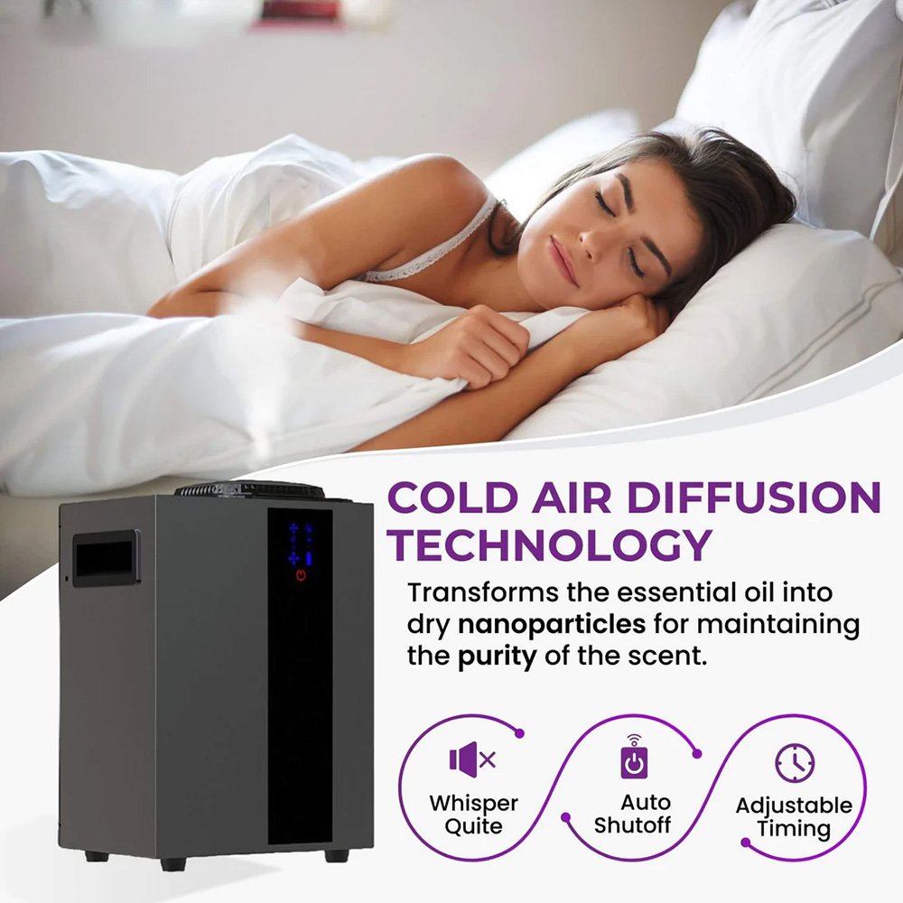 NAMASTE 4000 m3 HVAC-System, A – Home Fragrance Flowers Bewertung und Preis