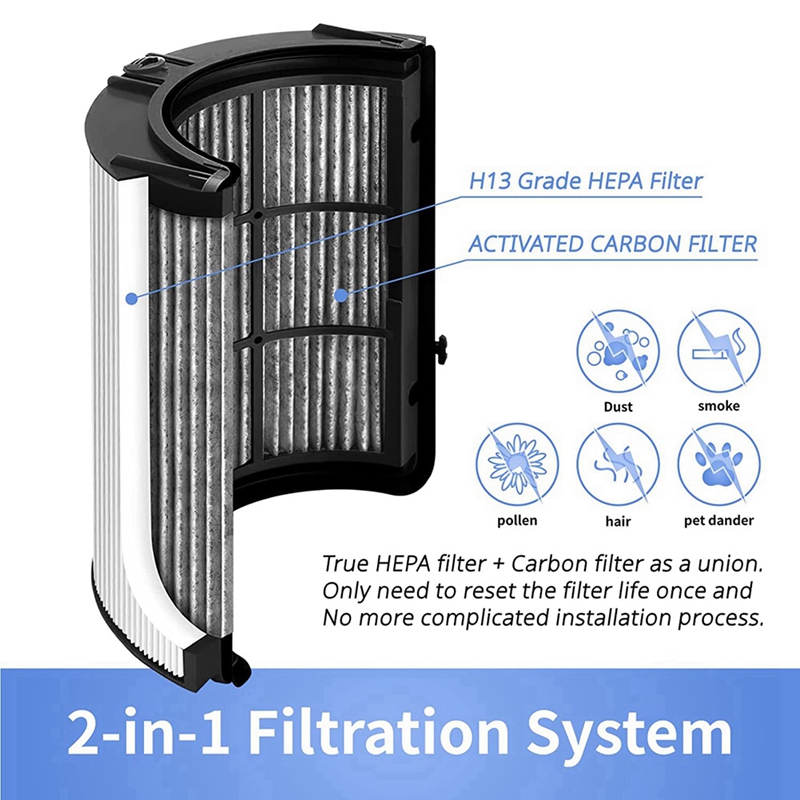 A22Z HEPA-Filter für Dyson HP0 – Dyson Fan Tp07 Bewertung und Preis